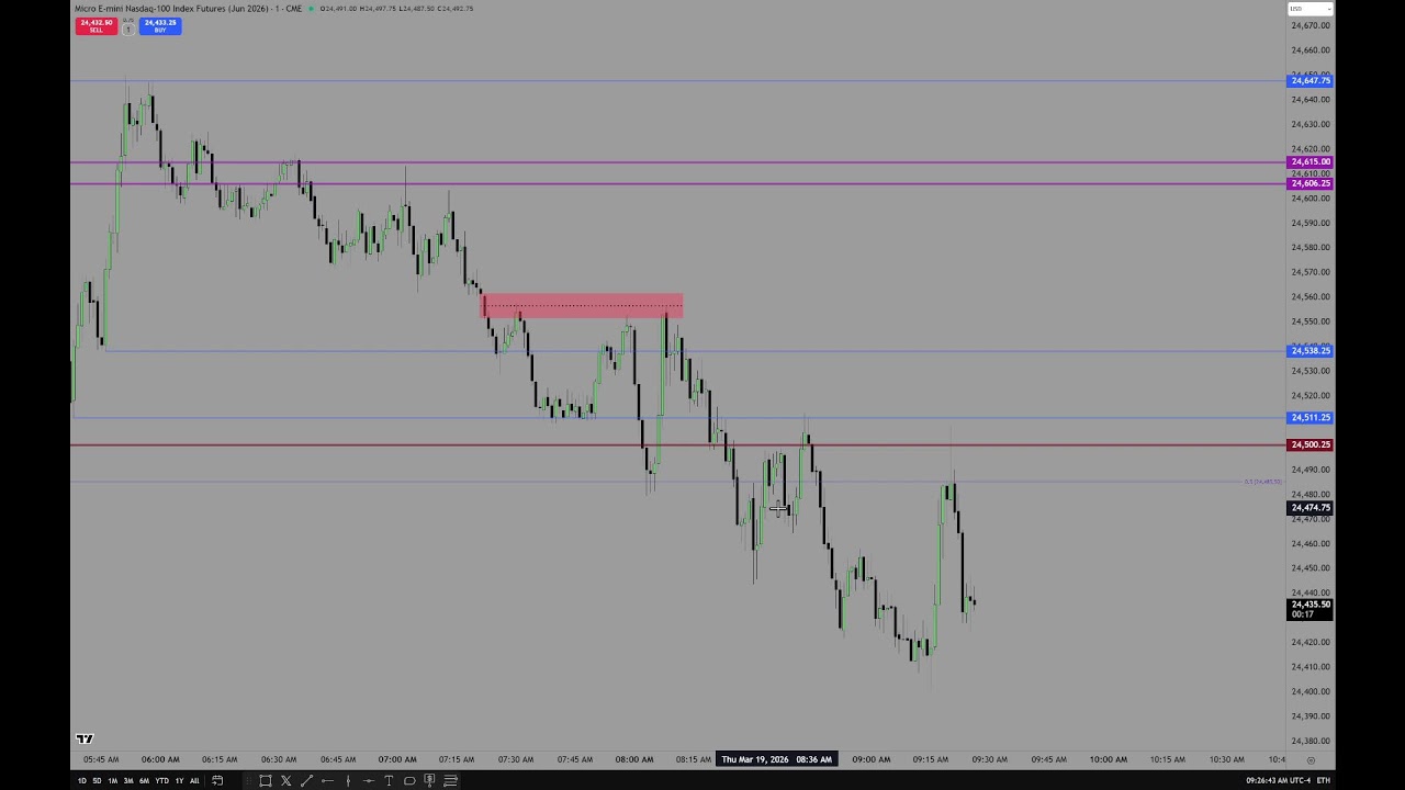 ICT 2026 Market Commentary \ March 21, 2026