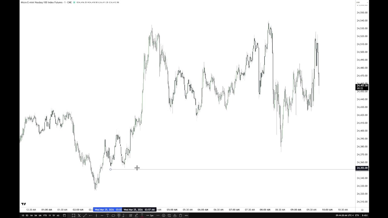 ICT 2026 Market Commentary \ March 25, 2026