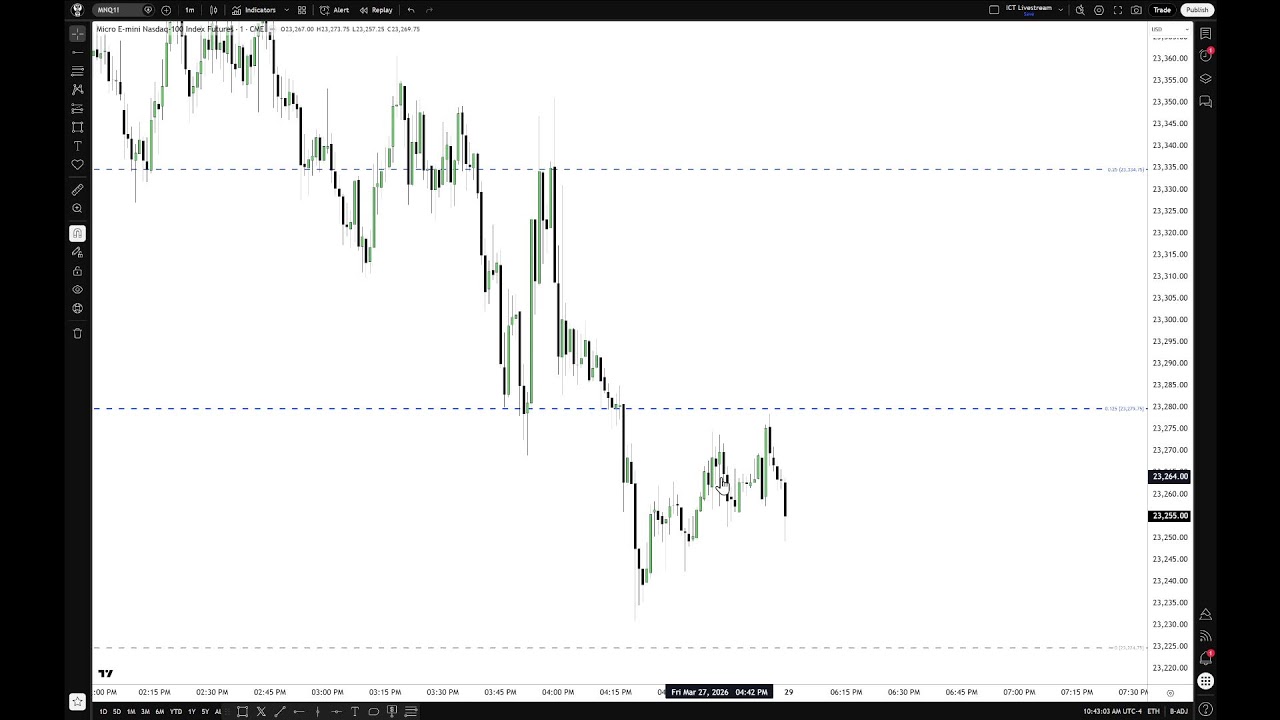 ICT 2026 1st Hour Dealing Range \ March 28, 2026