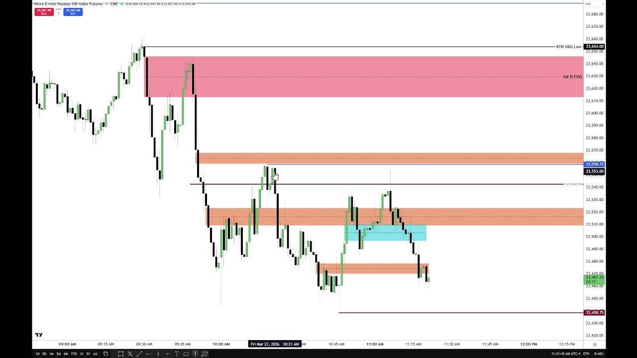 ICT 2026 Market Commentary \ March 27, 2026