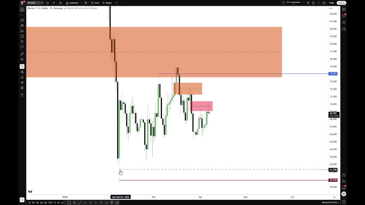 ICT 2026 Market Review \ April 06, 2026