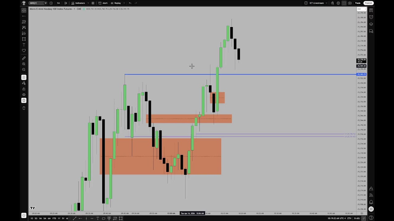 ICT 2026 Futures Opening Range Tape-Reading \ April 14, 2026