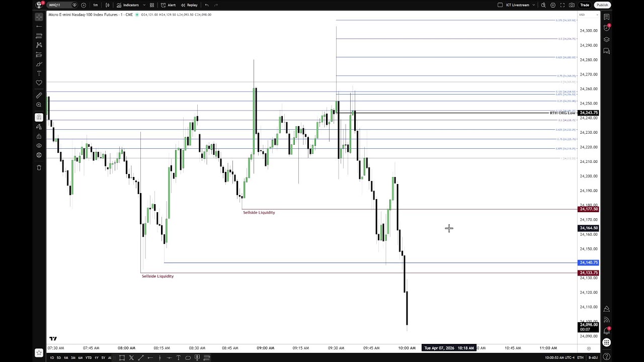 ICT 2026 Opening Range Tape Reading | April 7, 2026