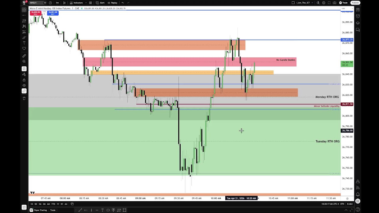 ICT 2026 Low Probability Tape-reading \ April 21, 2026