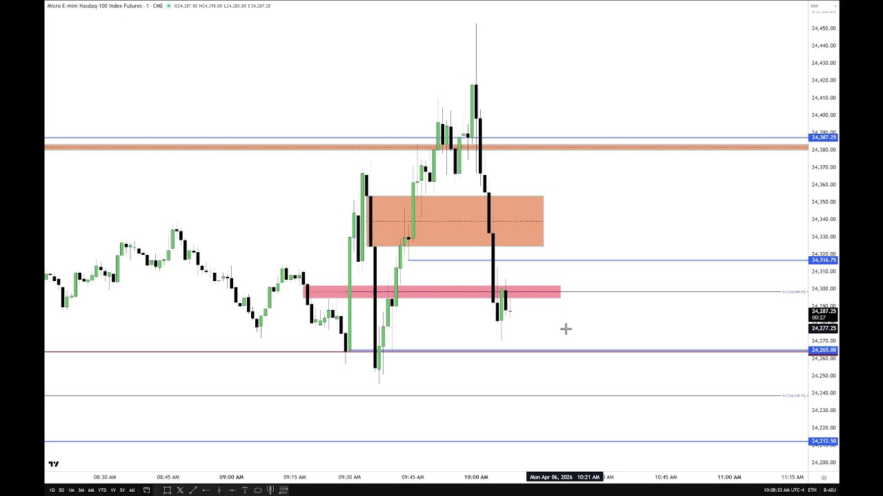 ICT 2026 Market Commentary \ April 06, 2026