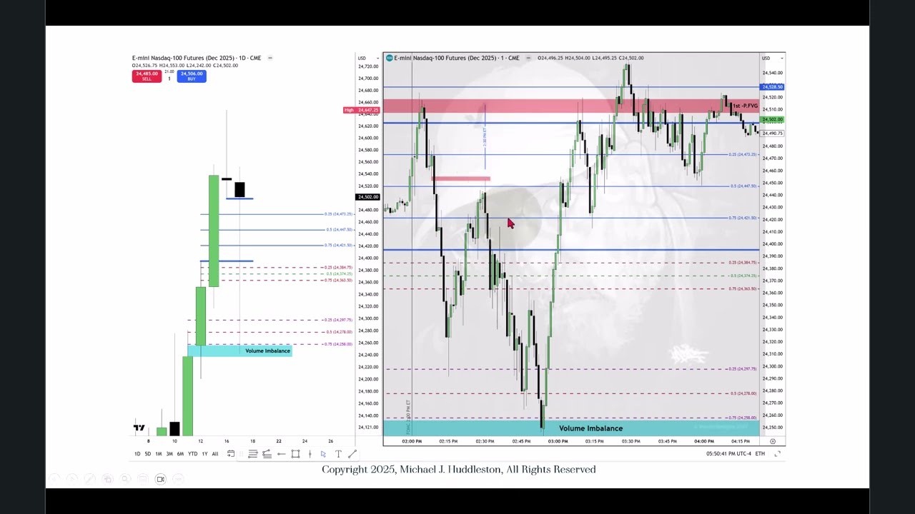 Trading FOMC Two Stage Delivery