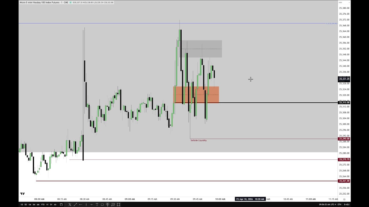 ICT 2026 Tape-Reading Opening Range \ April 10, 2026