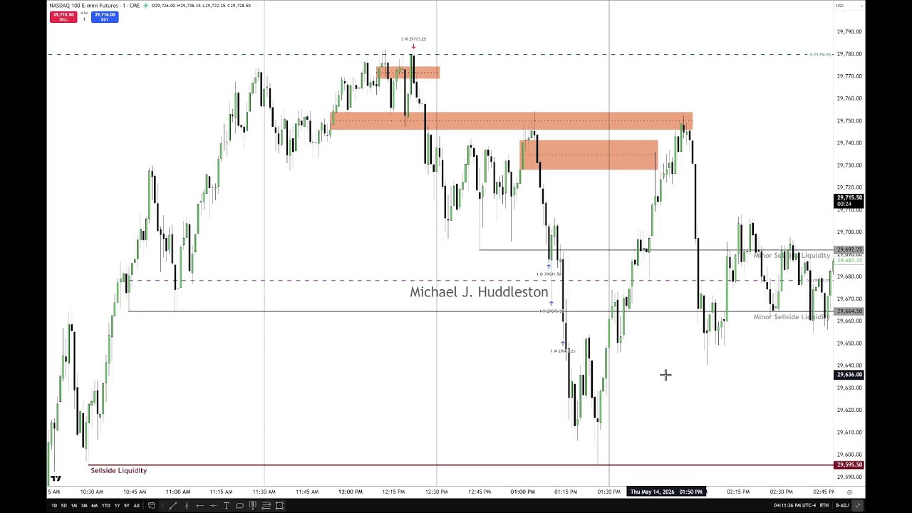 Market Alchemy – Trading ATH \ May 14, 2026