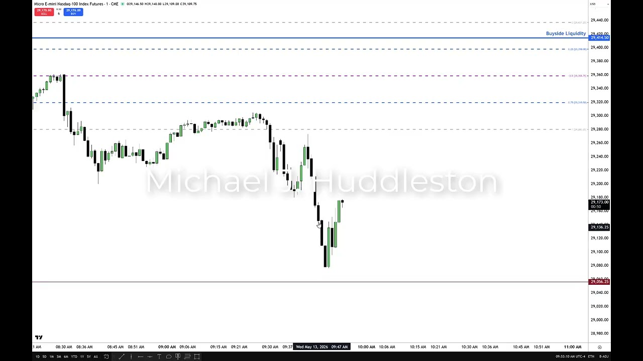 Turning Loss Into Gain – Market Alchemy
