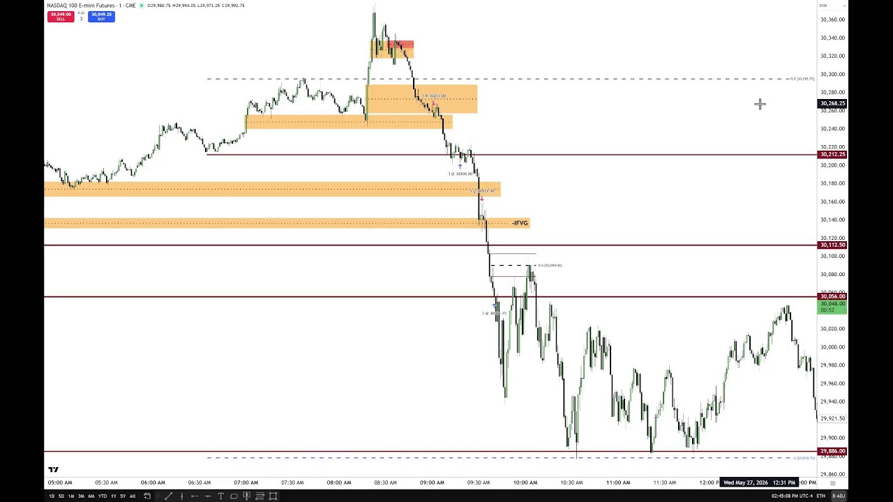 NQ Futures Review & Commentary \ May 27, 2026