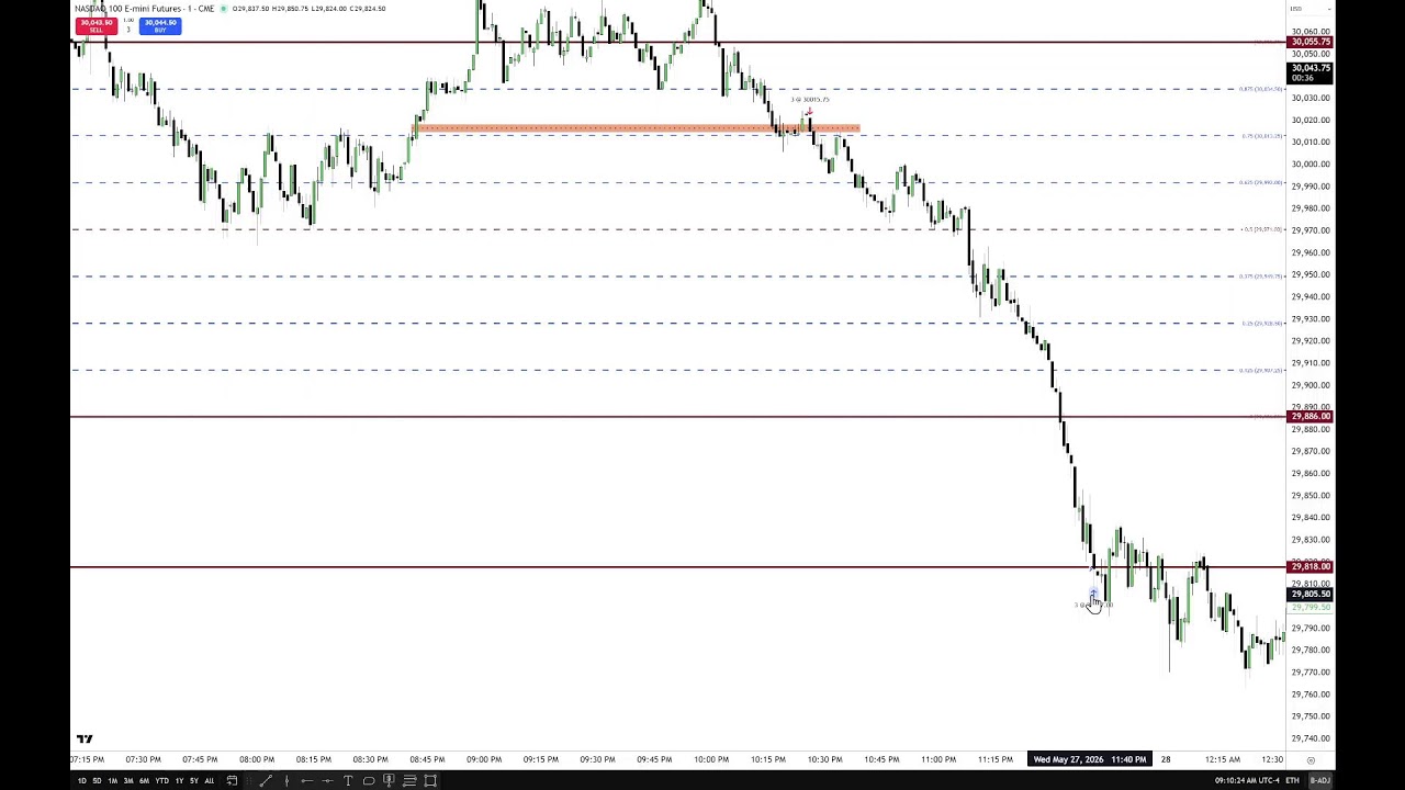 NQ Futures Review & Commentary \ May 28, 2026