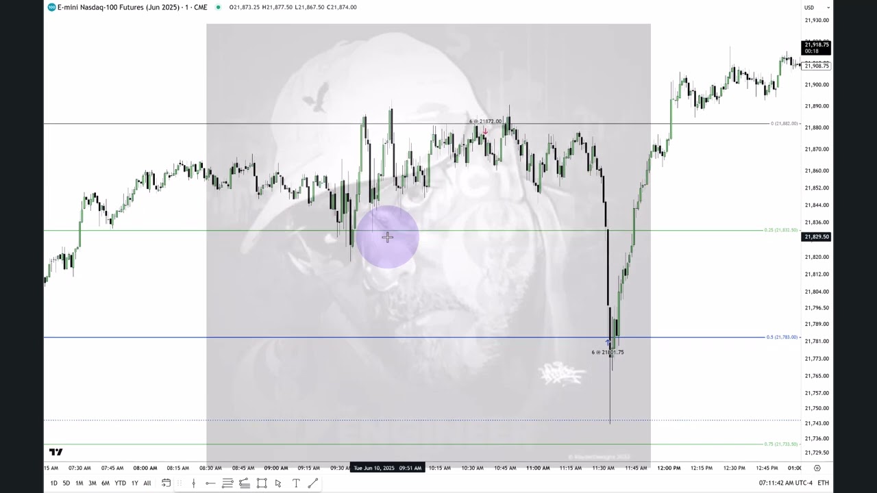 2025 Lecture Series – EurUsd & NQ Futures June 11, 2025