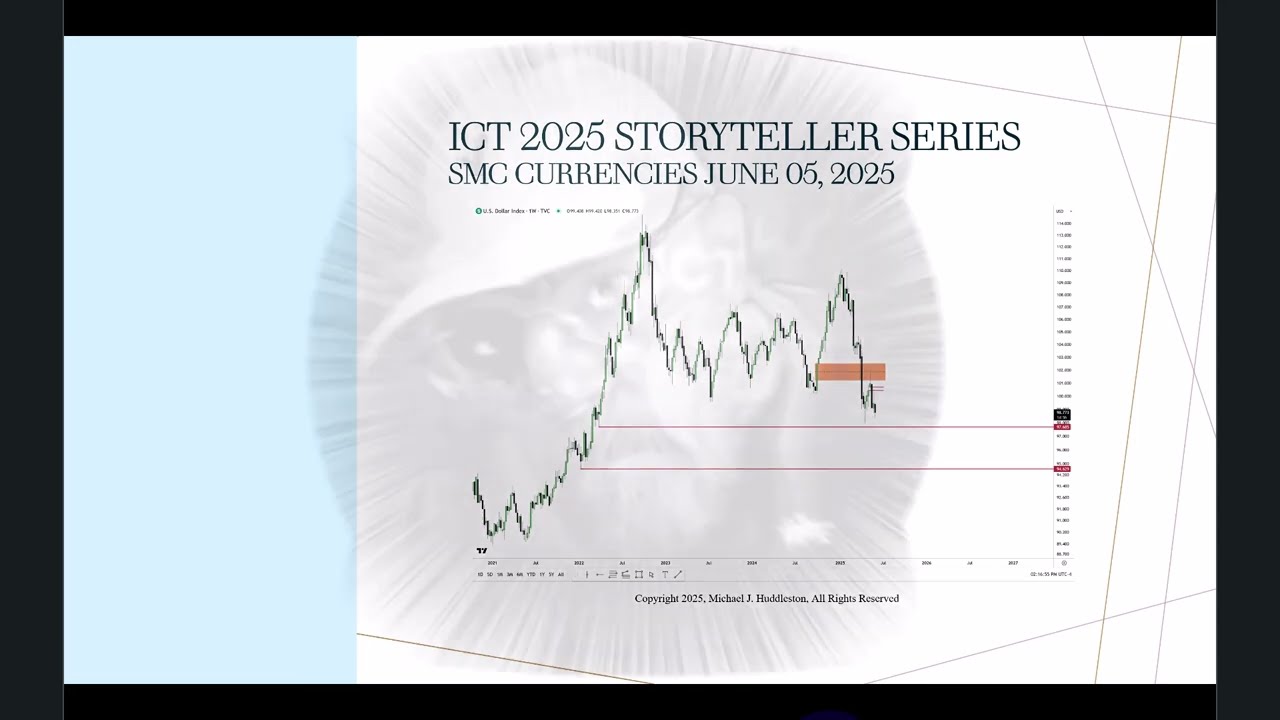 2025 Storytellers Series – Dollar & EurUsd June 05, 2025