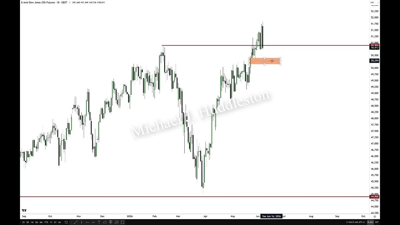 Futures Review & Commentary \ June 07, 2026