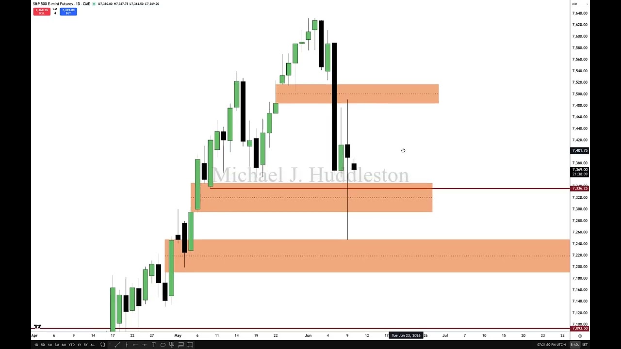 Futures Commentary \ June 09, 2026