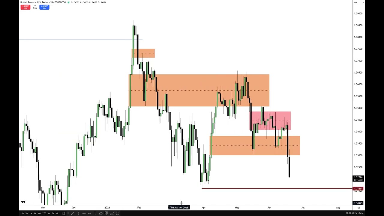 Futures Market Commentary \ June 18, 2026