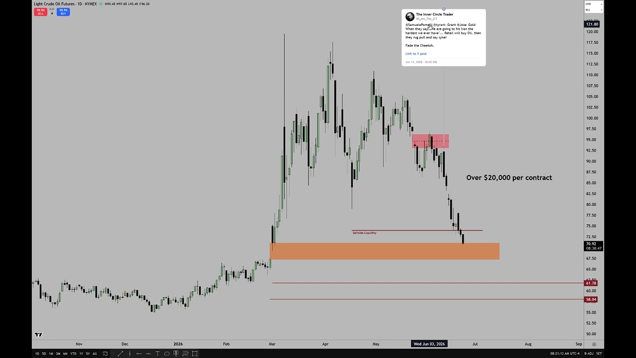 Futures Commentary & Motivational Lecture \ June 24, 2026
