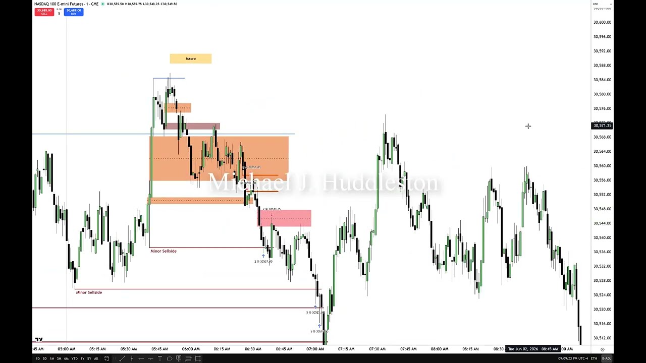 NQ Futures Review & Commentary \ June 02, 2026