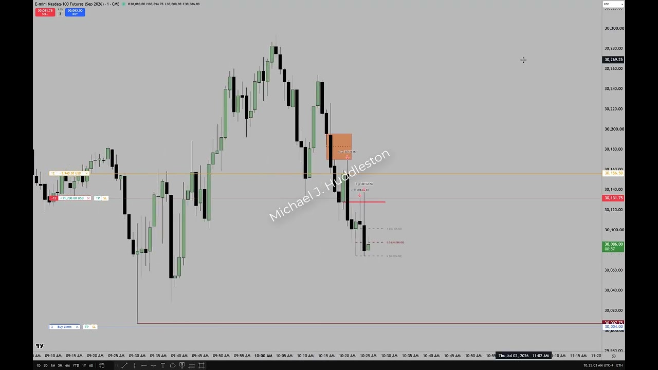 Missed Entry How To Navigate The Same Trade Idea