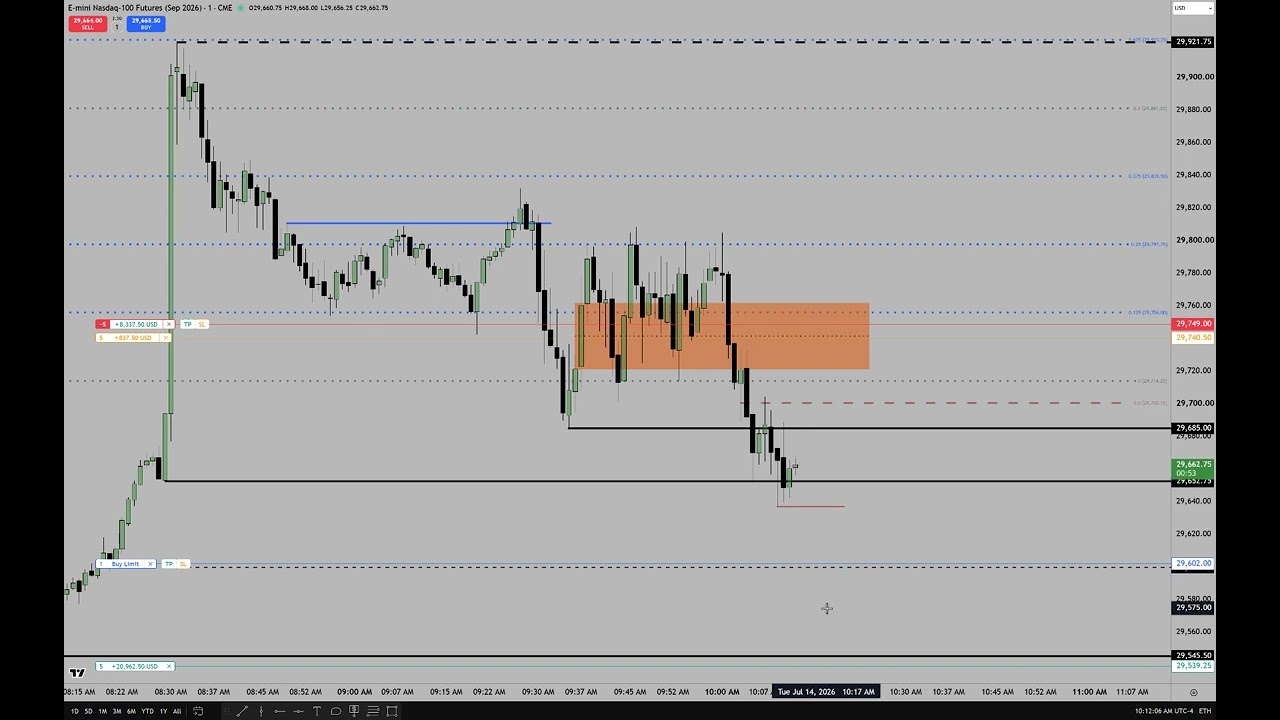 Trading Complex Opening Ranges With Fed Impact 07/14/2026