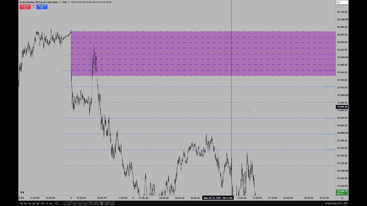 Part 2 \ How To Probe Low Probability RTH Opening Ranges 07/14/2026