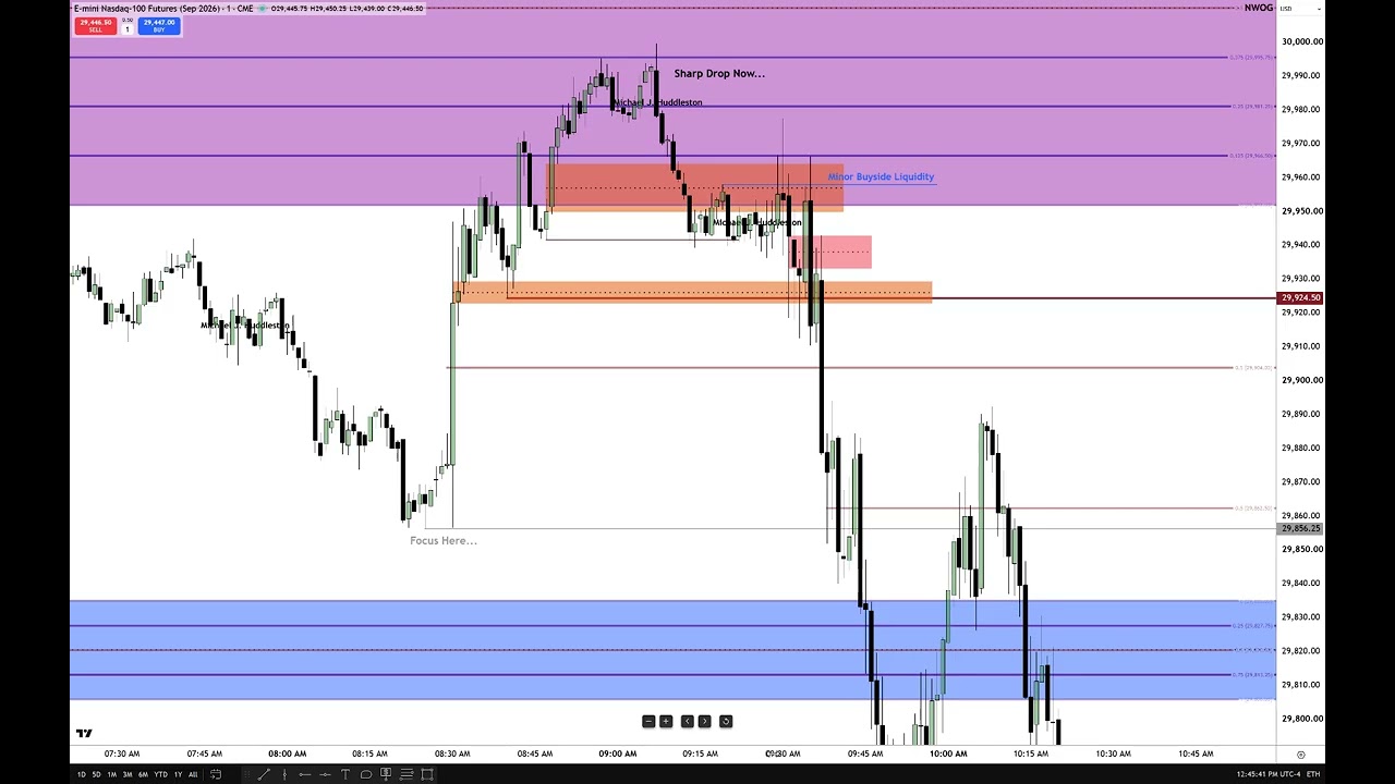 Post PPI NQ Futures Commentary \ Weekly Analysis Delivered – 07/15/2026