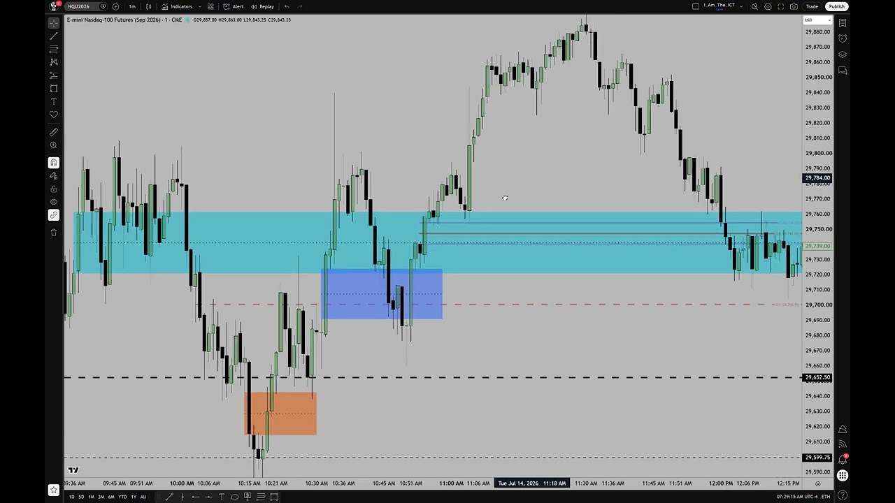 Post CPI NQ Futures Commentary \ Monday Analysis Delivered – 07/15/2026