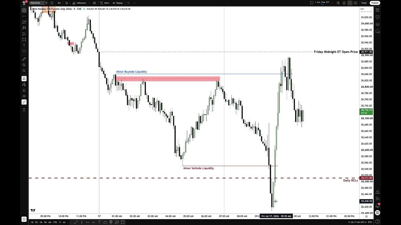 Midnight ET Principles In Relationship To PreMArket Session