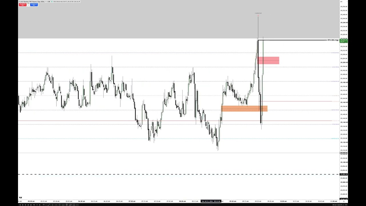 Trading In High Resistance Liquidity Run Conditions – July 21, 2026