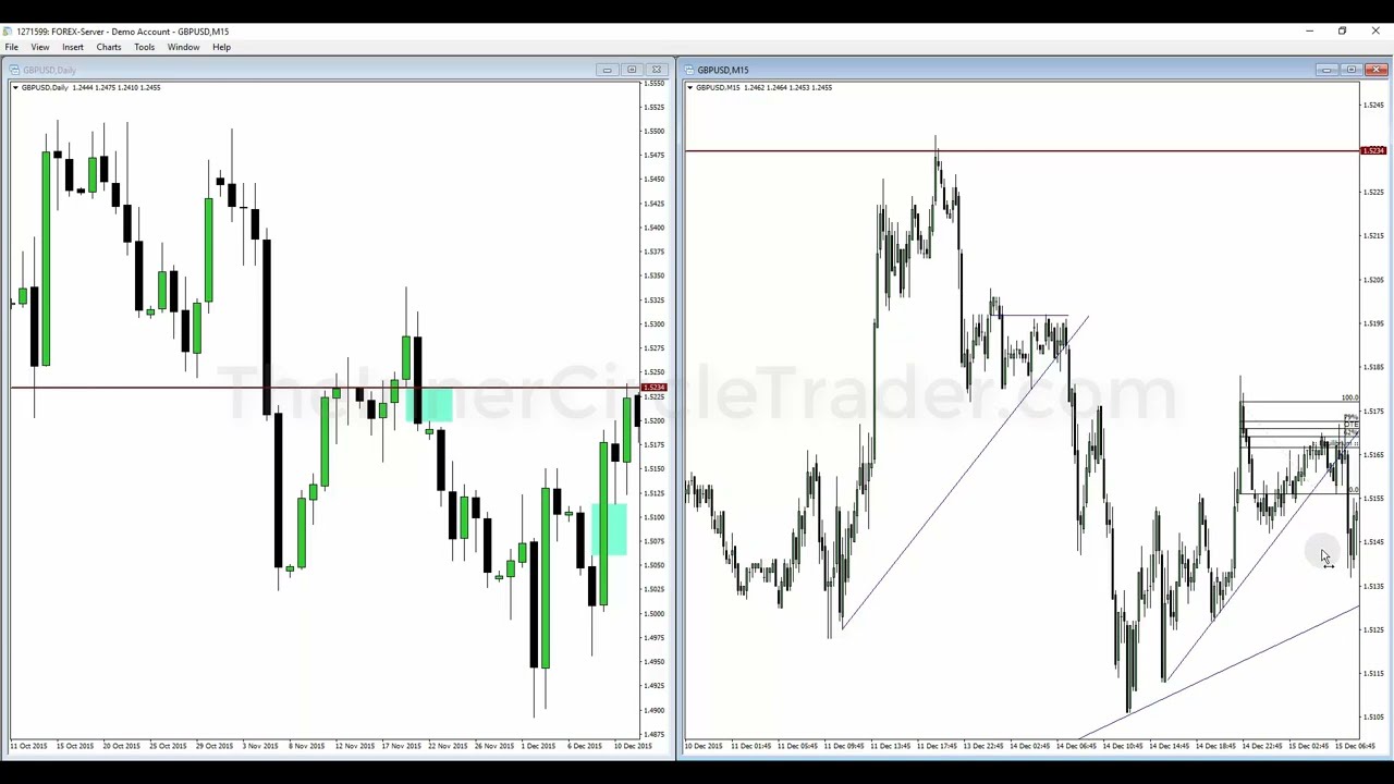 ICT Mentorship Core Content – Month 03 – Market Maker Trap Trendline Phantoms