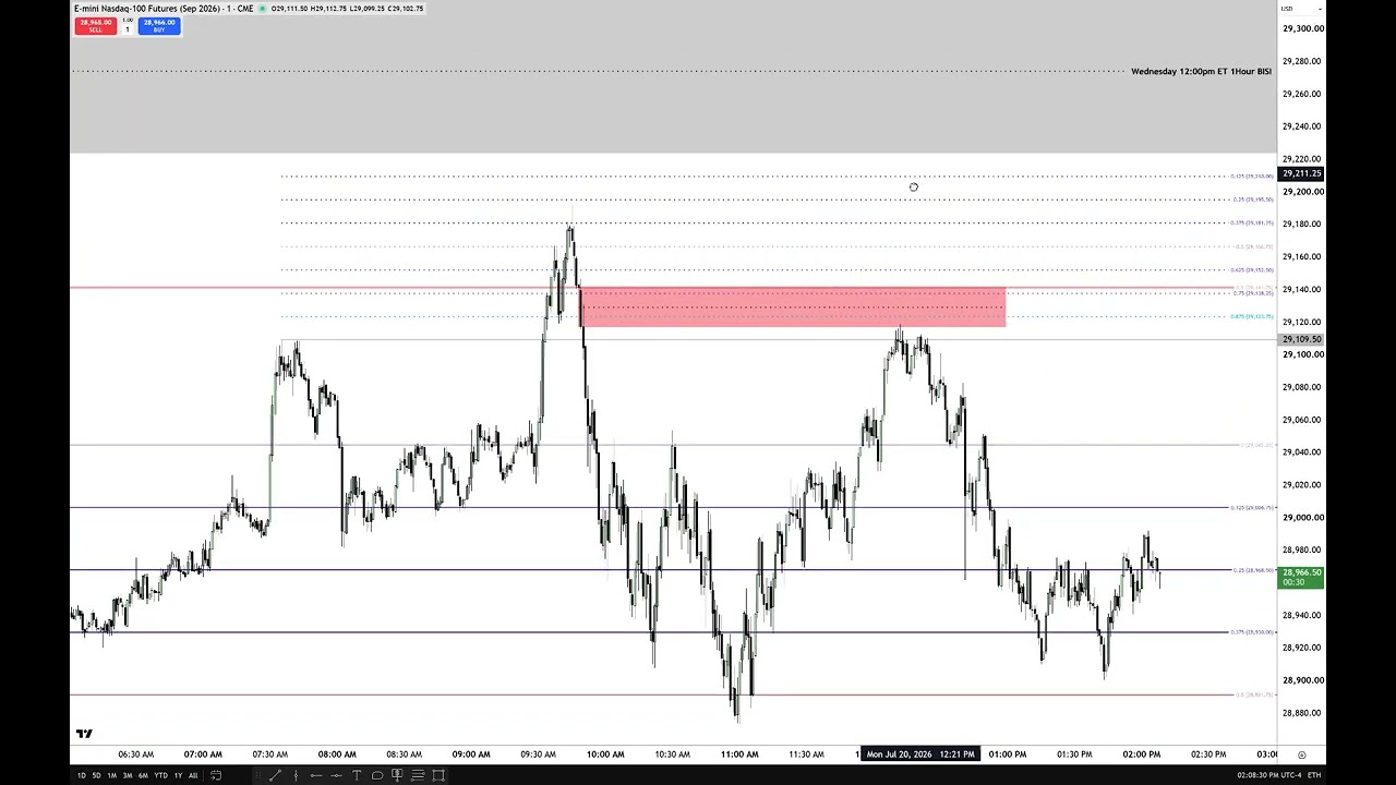 NQ Futures Trade Review – July 20, 2026