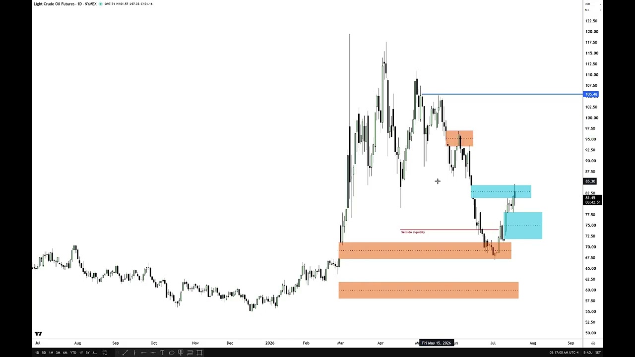 Futures General Commentary – July 20, 2026