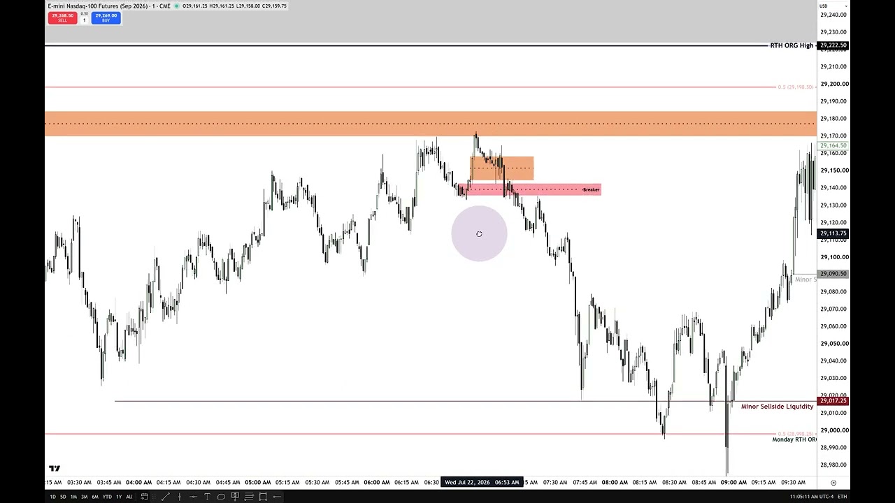 Nasdaq Futures Trade Review & Commentary – July 22, 2026