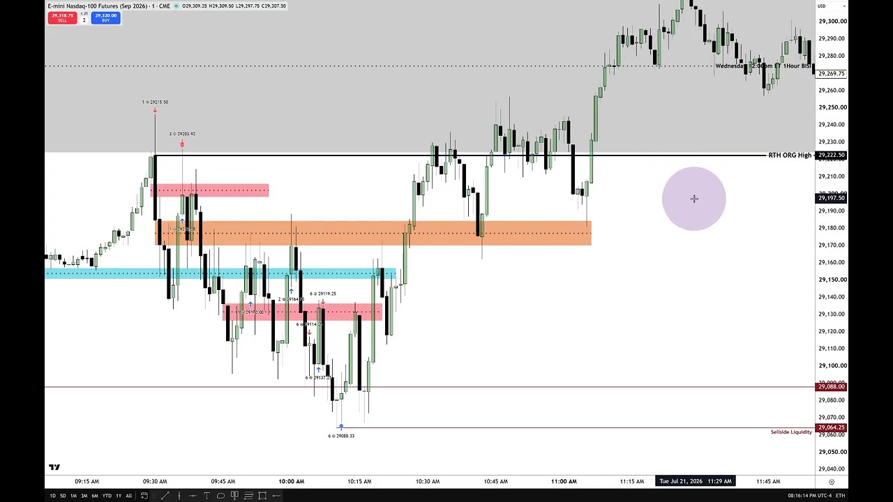 Reviewing High Resistance Liquidity Run Conditions – July 21, 2026