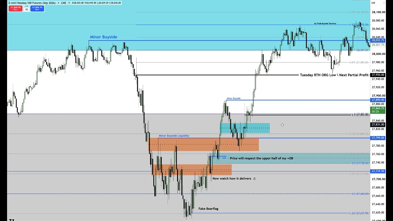 Predicting Session Low & High With Executions