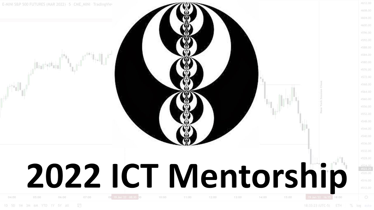 ICT Mentorship Core Content – Month 1 – Elements Of A Trade Setup