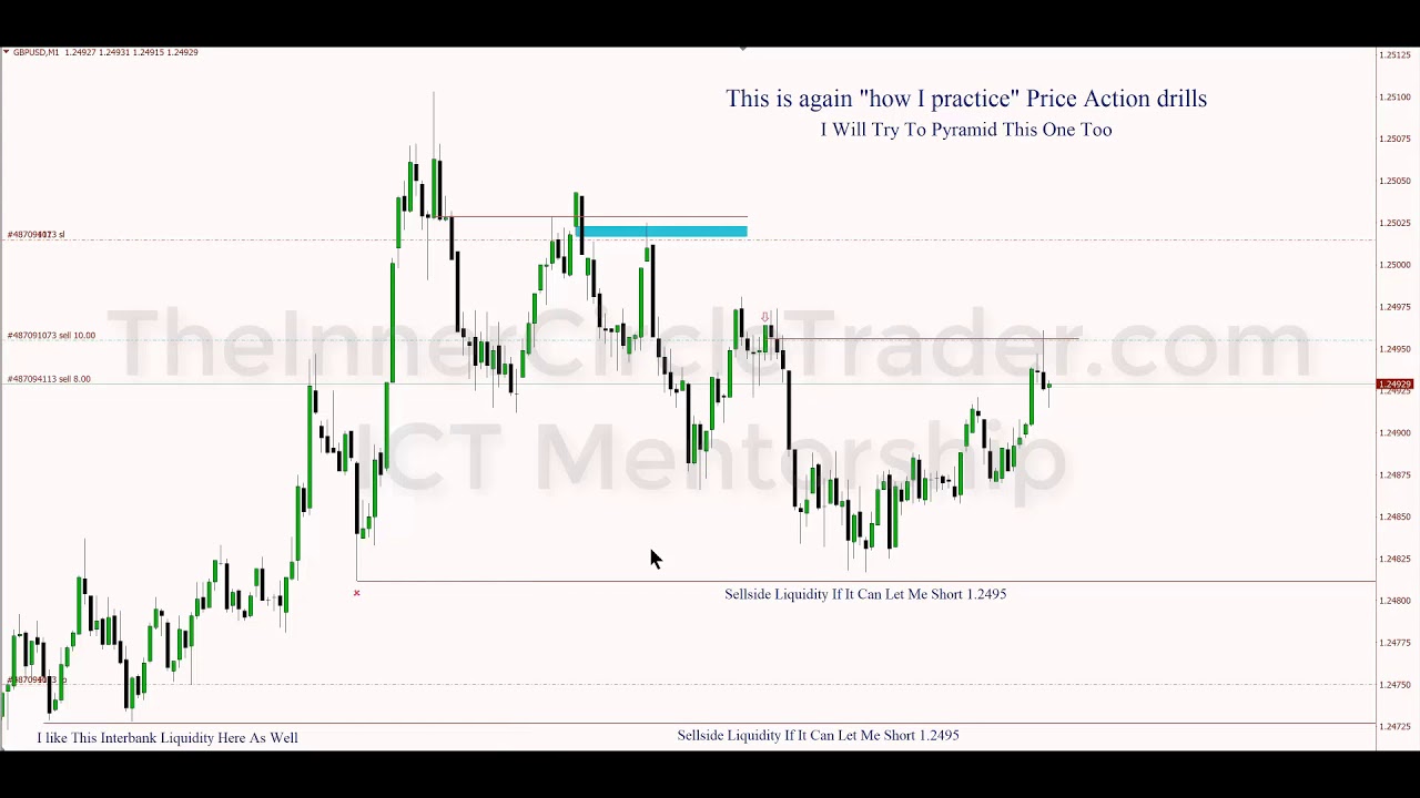 ICT Mentorship – Learn How To Read Forex Price Action
