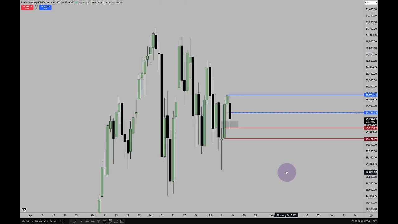 How To Probe Low Probability RTH Opening Ranges 07/13/2026