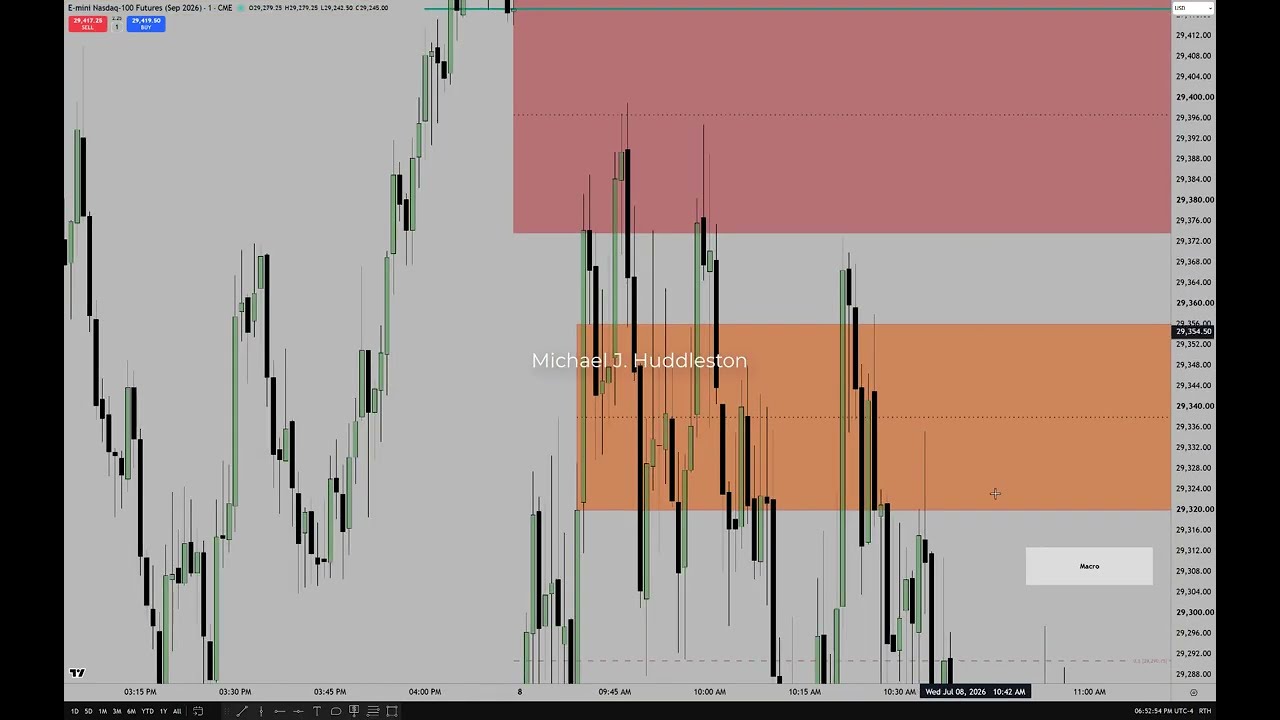 Market Review & NQ Futures Trade Recap 07/08/2026