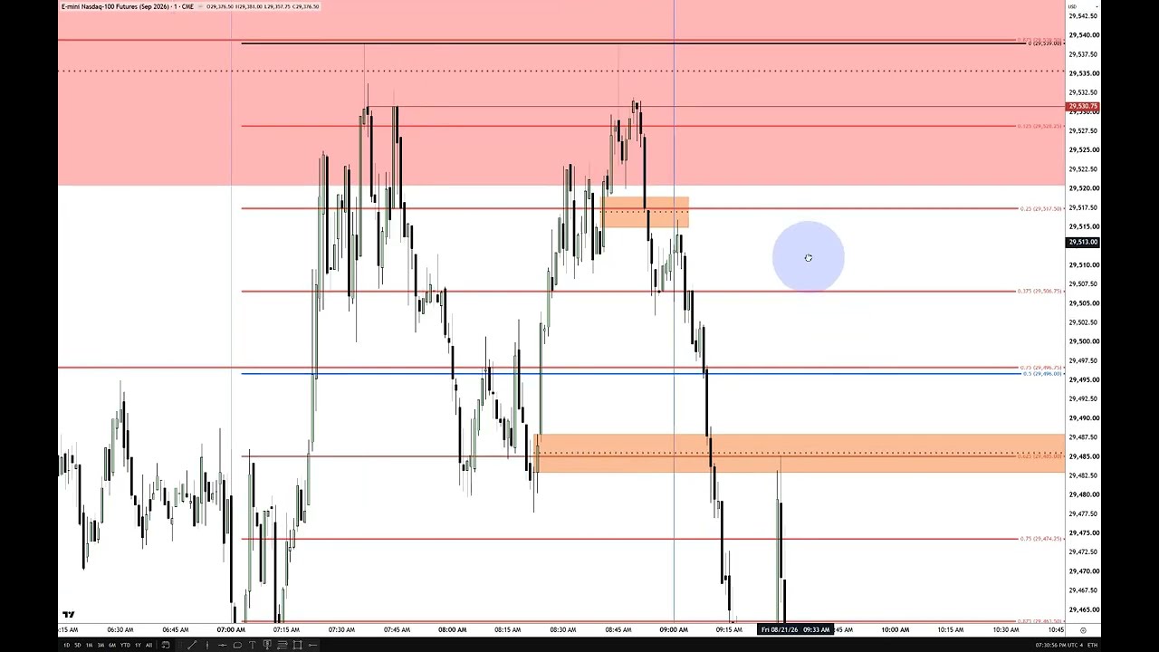Friday Review On NQ & PreMarket Session Rules Revisited