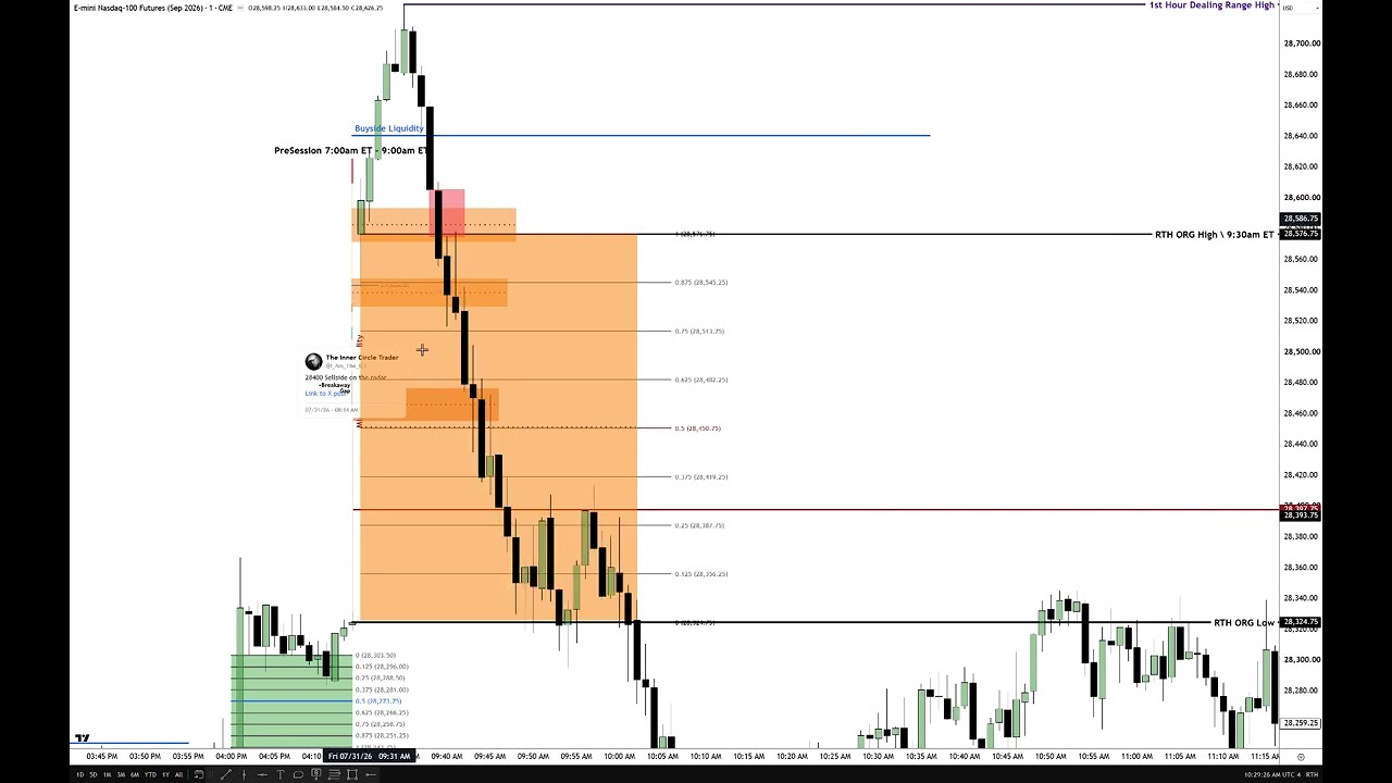 Part 2 High Precision Secrets To Intraday Price Action