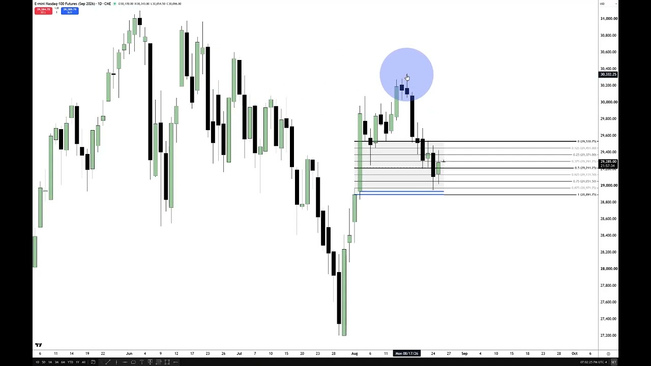 NQ High Of Day Short Review