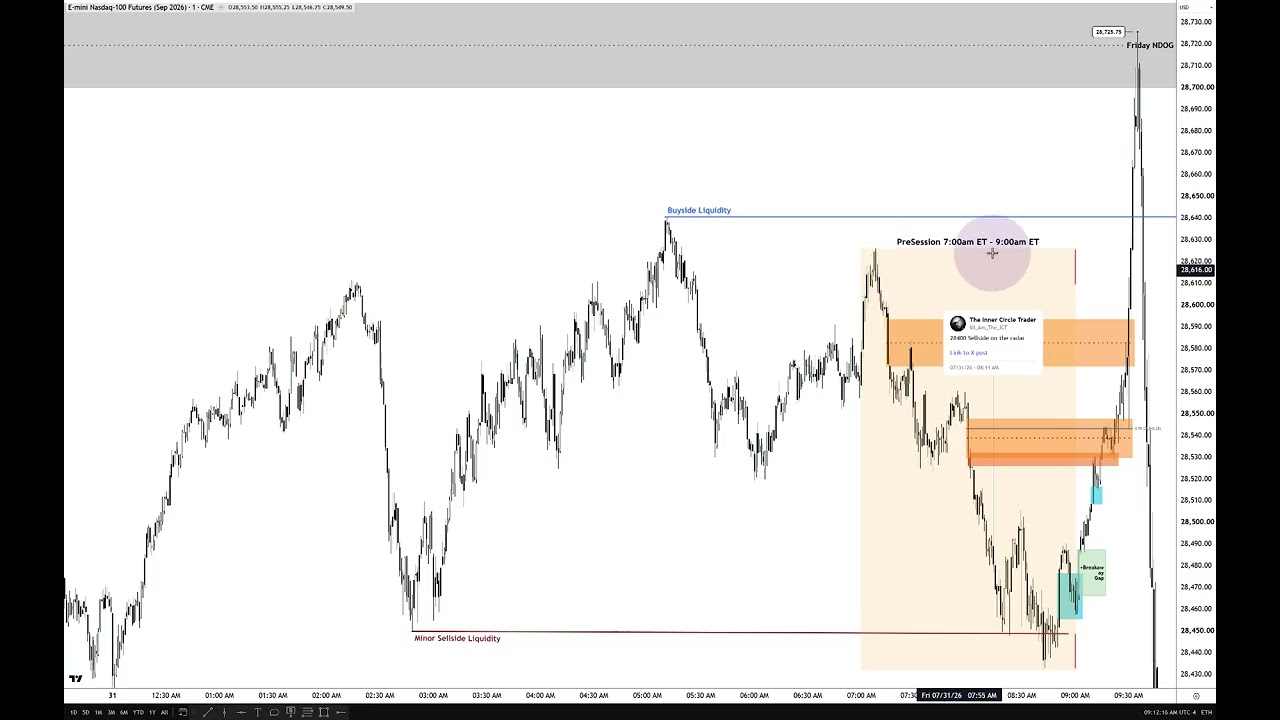 Part 1 \ High Precision Secrets To Intraday Price Action