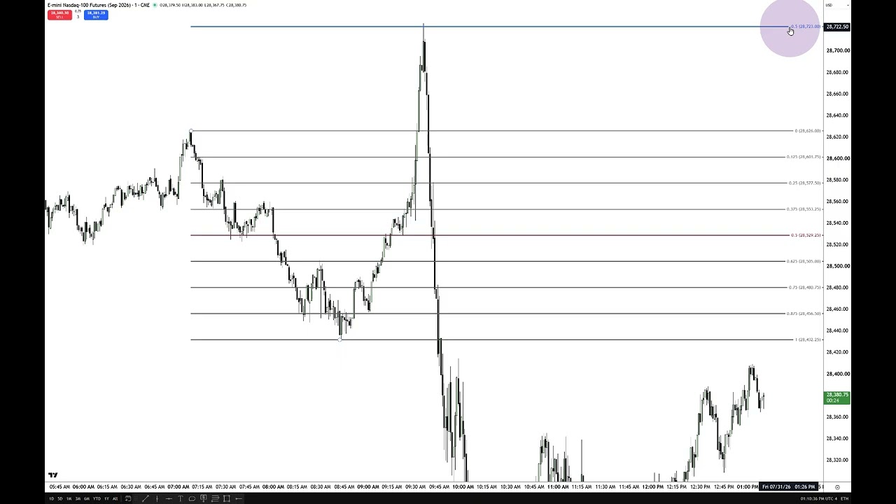 Market Review NQ July 31, 2026