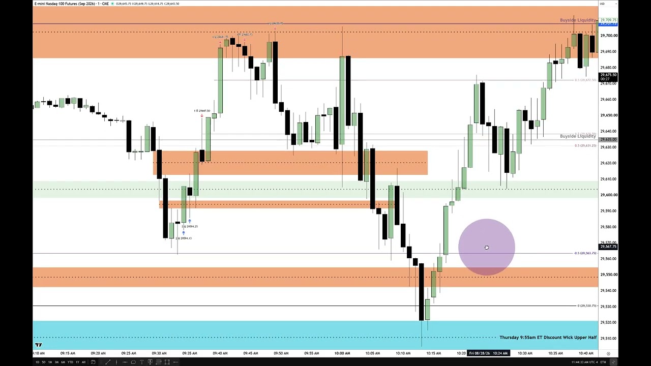 NQ Trade Review Jackson Hole Symposium Day #2