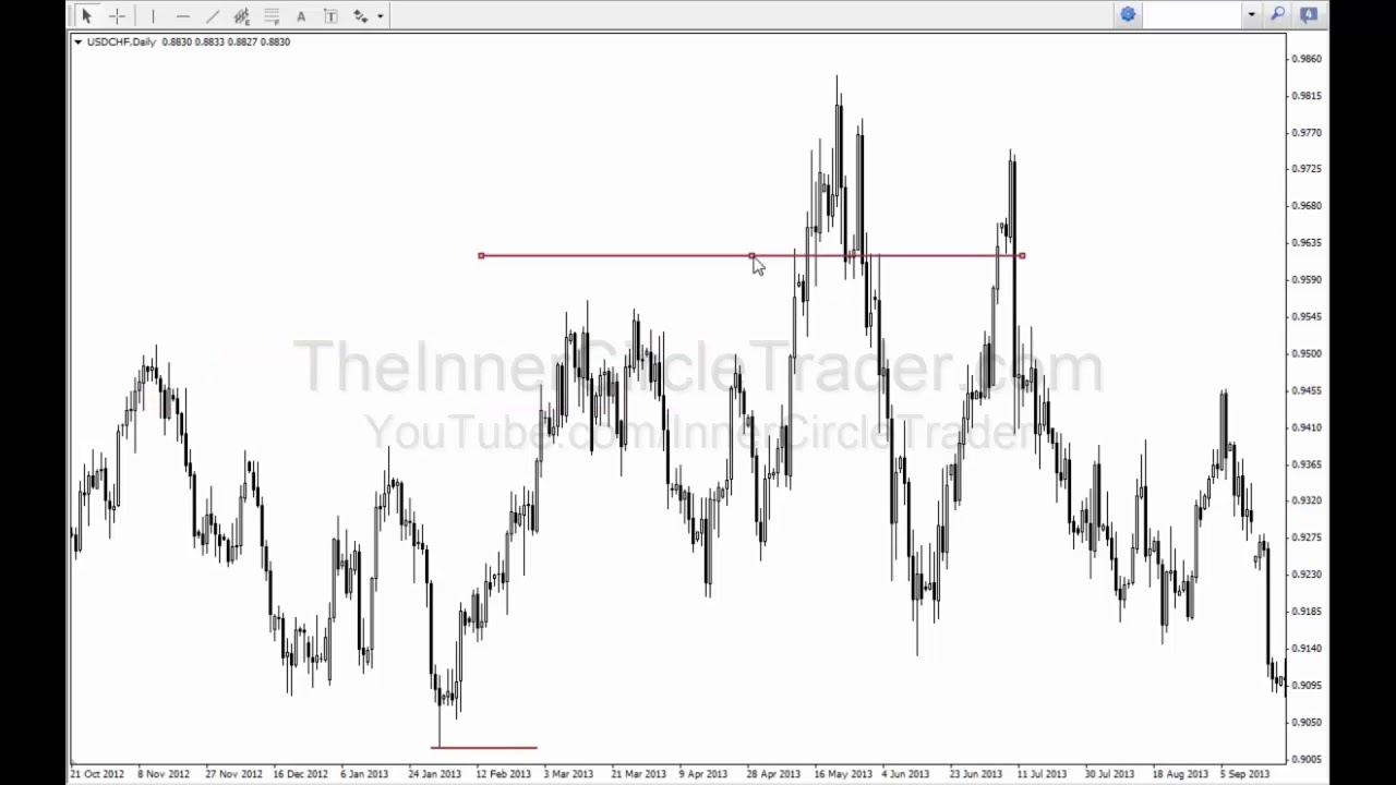 ICT Precision Trading Concepts – 3