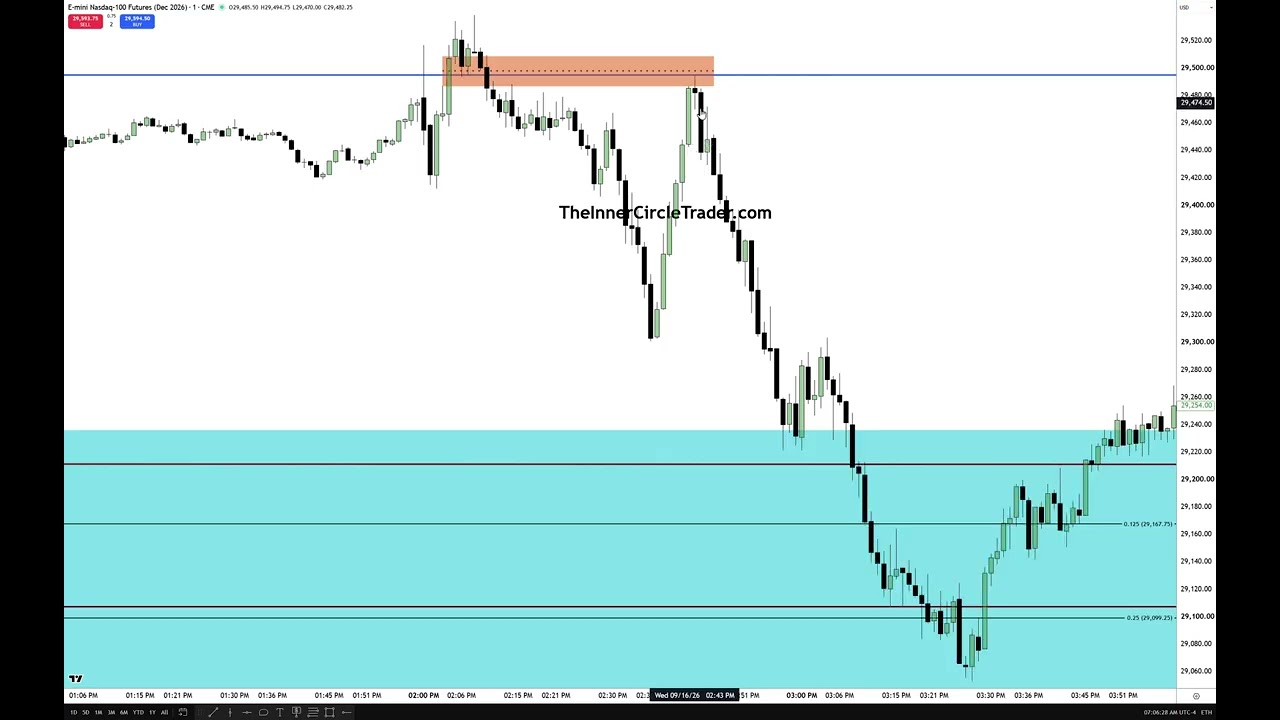 NQ Dec Futures September FOMC Trade Review