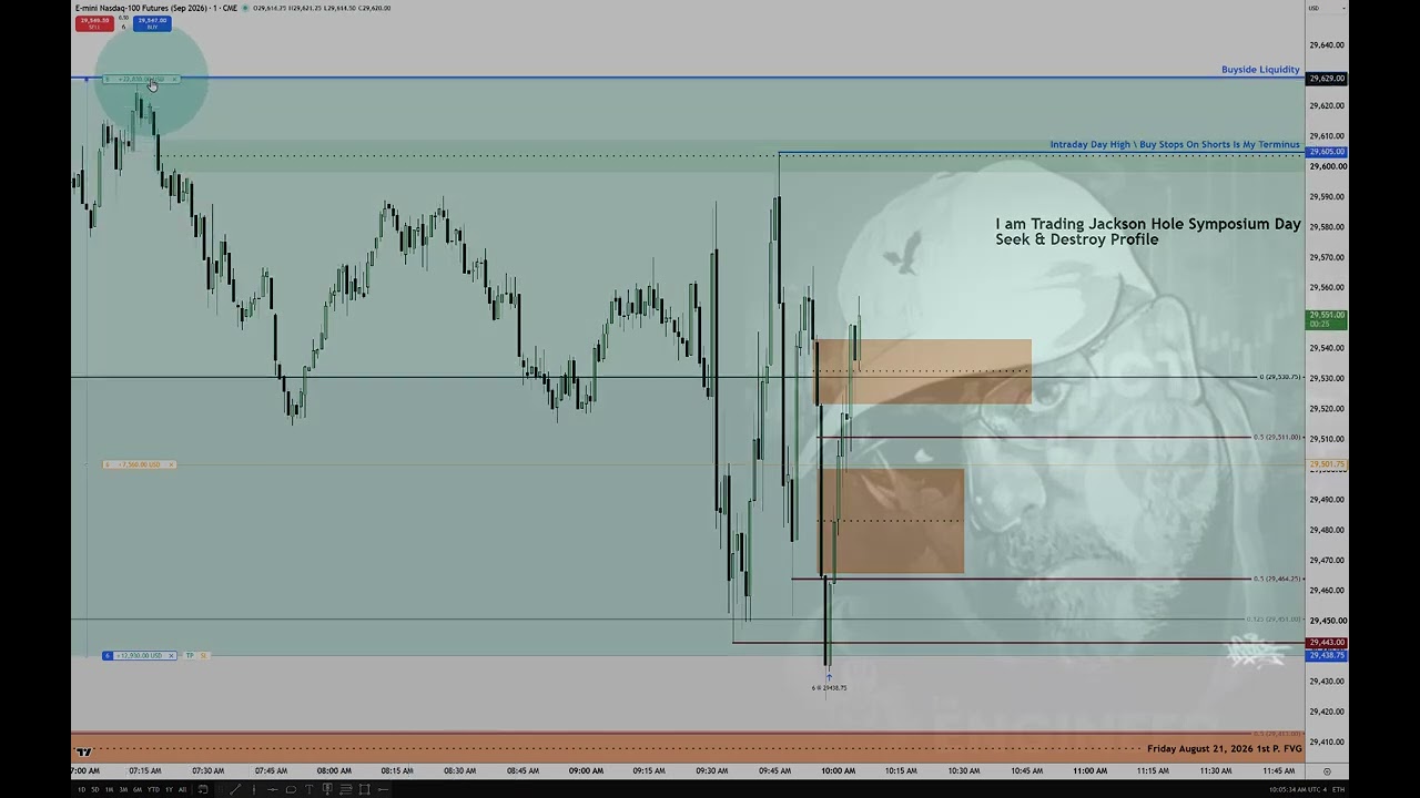 NQ Trading Seek & Destroy Profile Jackson Hole Symposium Day 1