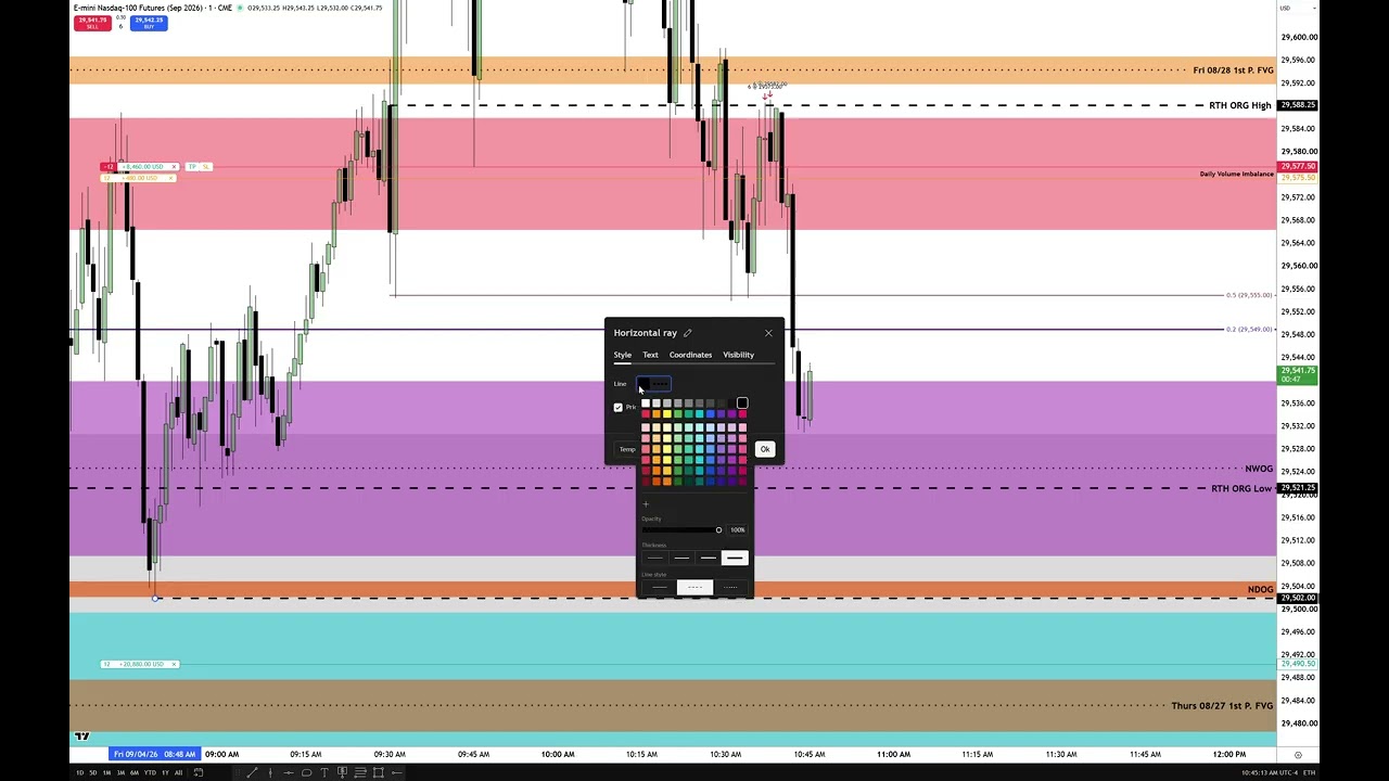 My Model On NQ NFP Friday