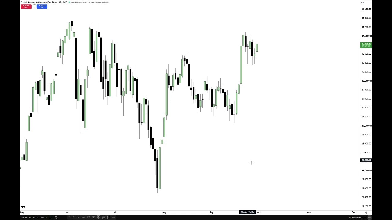 NQ AM Session Review 09/30/2026